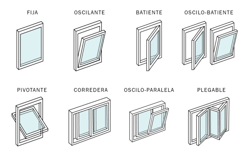 tipo-apertura-ventanas-1024x636-1.