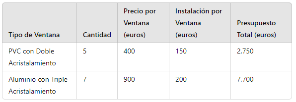 tabla_precios_ventanas_ejemplo